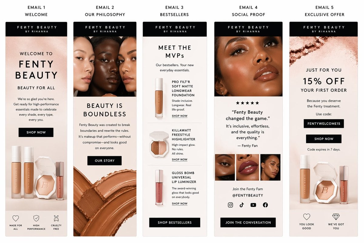 Fenty Beauty 세련된 이메일 시퀀스 템플릿