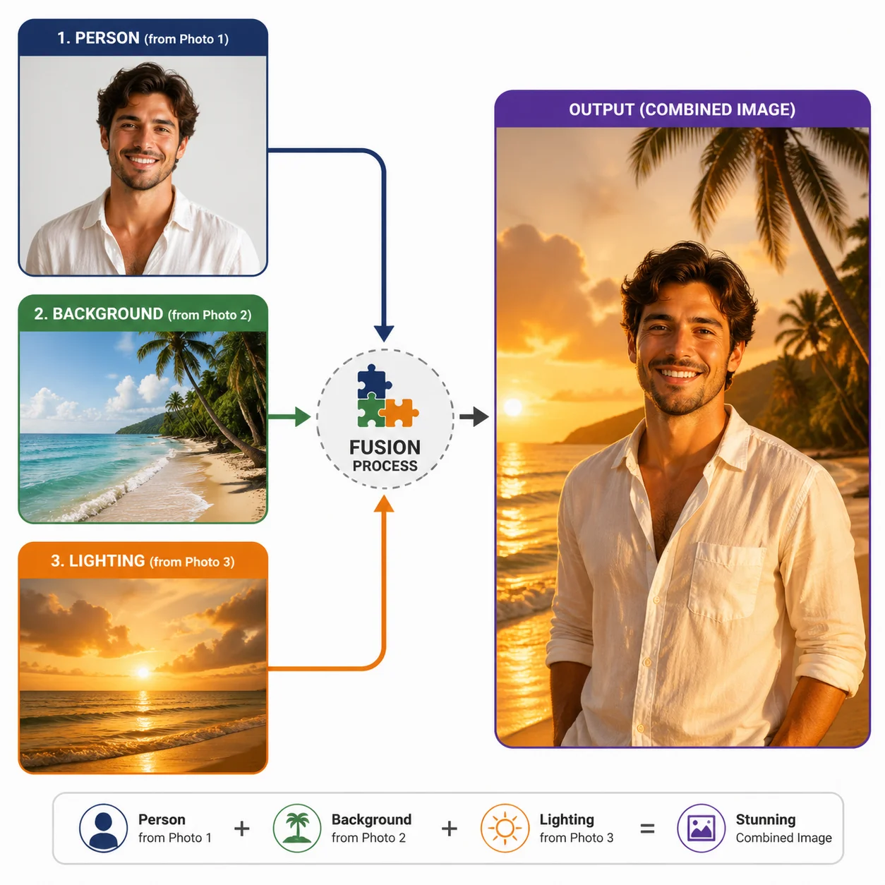 Edición Multi-Imagen — Hasta 3 Imágenes de Referencia Example
